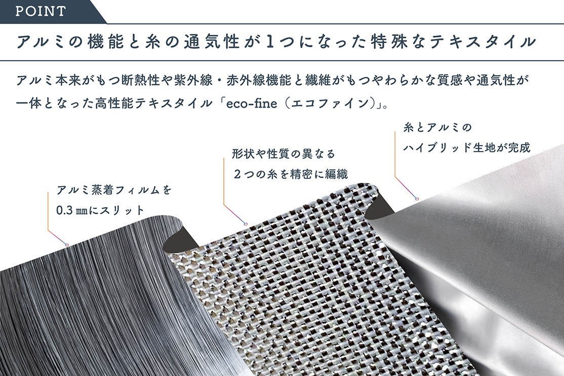 早くて簡単！ご自宅のレースの裏に取り付けるだけの節電対策 断熱に優れたカーテンライナー「eco-fine」 | SHOPPING |  TateYoko（タテヨコ）