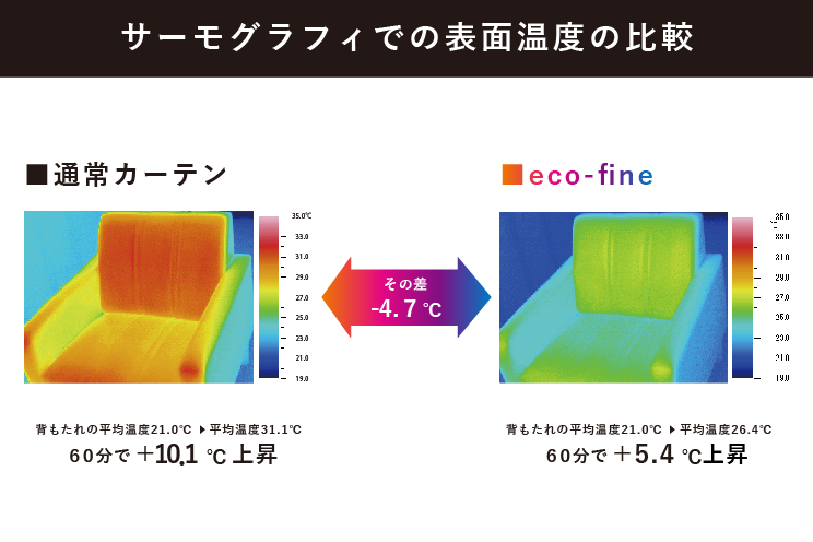 早くて簡単！ご自宅のレースの裏に取り付けるだけの節電対策