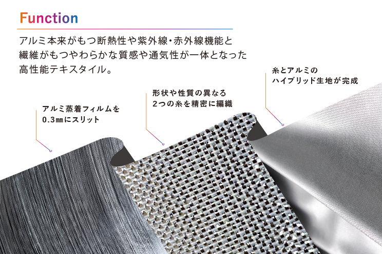 無地レース／超機能】遮熱＆保温など、１枚であらゆる機能をもつ高性能 